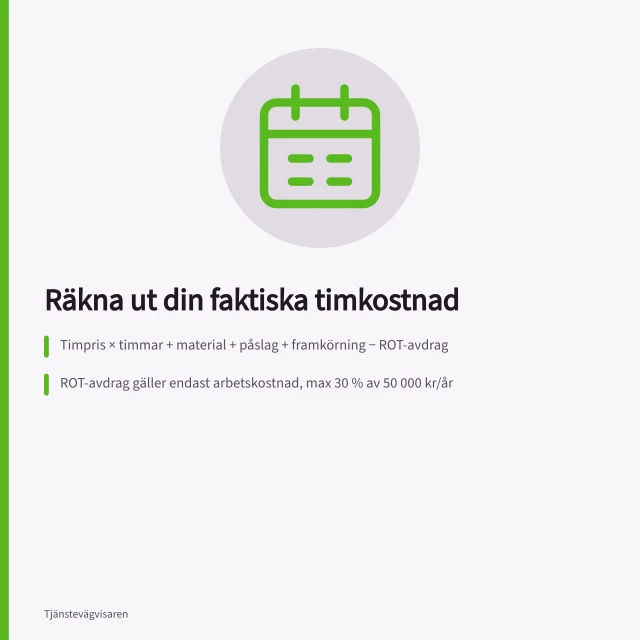 Räkna ut din faktiska timkostnad: Timpris × timmar + material + påslag + framkörning − ROT-avdrag; ROT-avdrag gäller endast arbetskostnad, max 30 % av 50 000 kr/år; Fakturor måste visa arbetskostnad och material separat för ROT. Så räknar du ut timkostnad för hantverkstjänster
